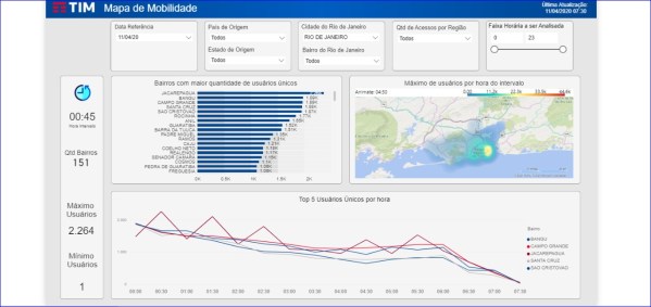 Mapeamento mostra concentração de pessoas nas ruas próximo a favelas do Rio