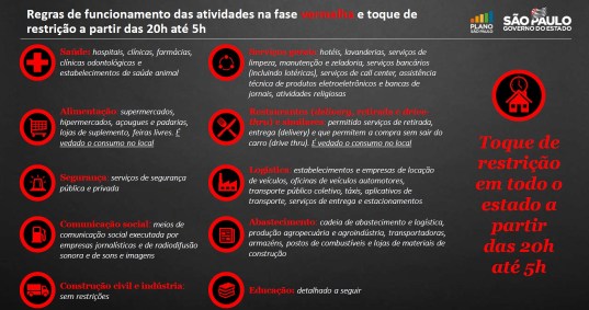 Na fase vermelha em SP,  toque de restrição valerá das 20h às 5h