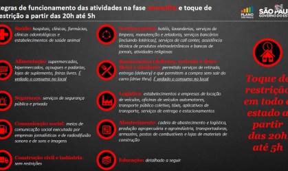 Toque de restrição em SP passa a vigorar das 20h às 5h na fase vermelha