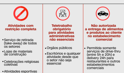 Fase Emergencial: o que muda com as novas restrições em SP