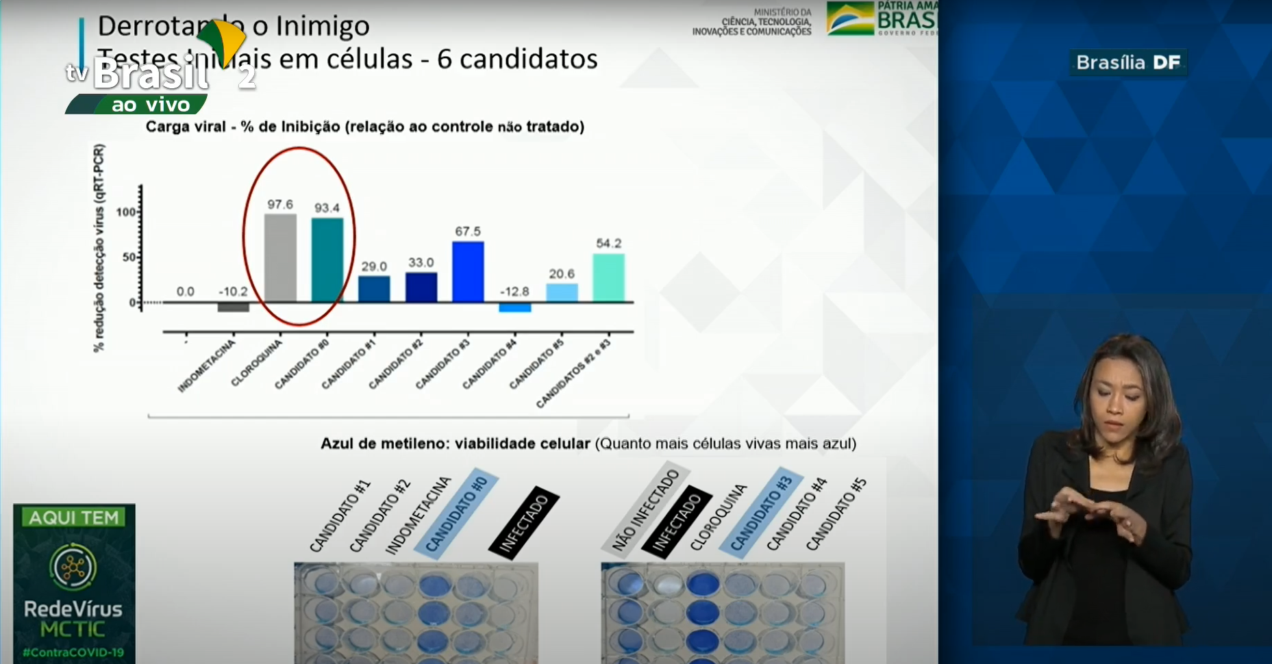 Pesquisa do governo com medicamento contra COVID-19 durará 14 dias