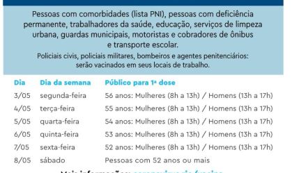 Vacinação contra Covid-19 na cidade do Rio de Janeiro