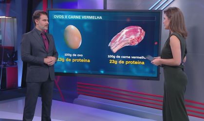 Correspondente Médico: Ovo é rico em proteínas e vitaminas essenciais
