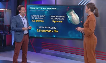 OMS quer reduzir consumo de sódio mundial em até 30% nos próximos 4 anos