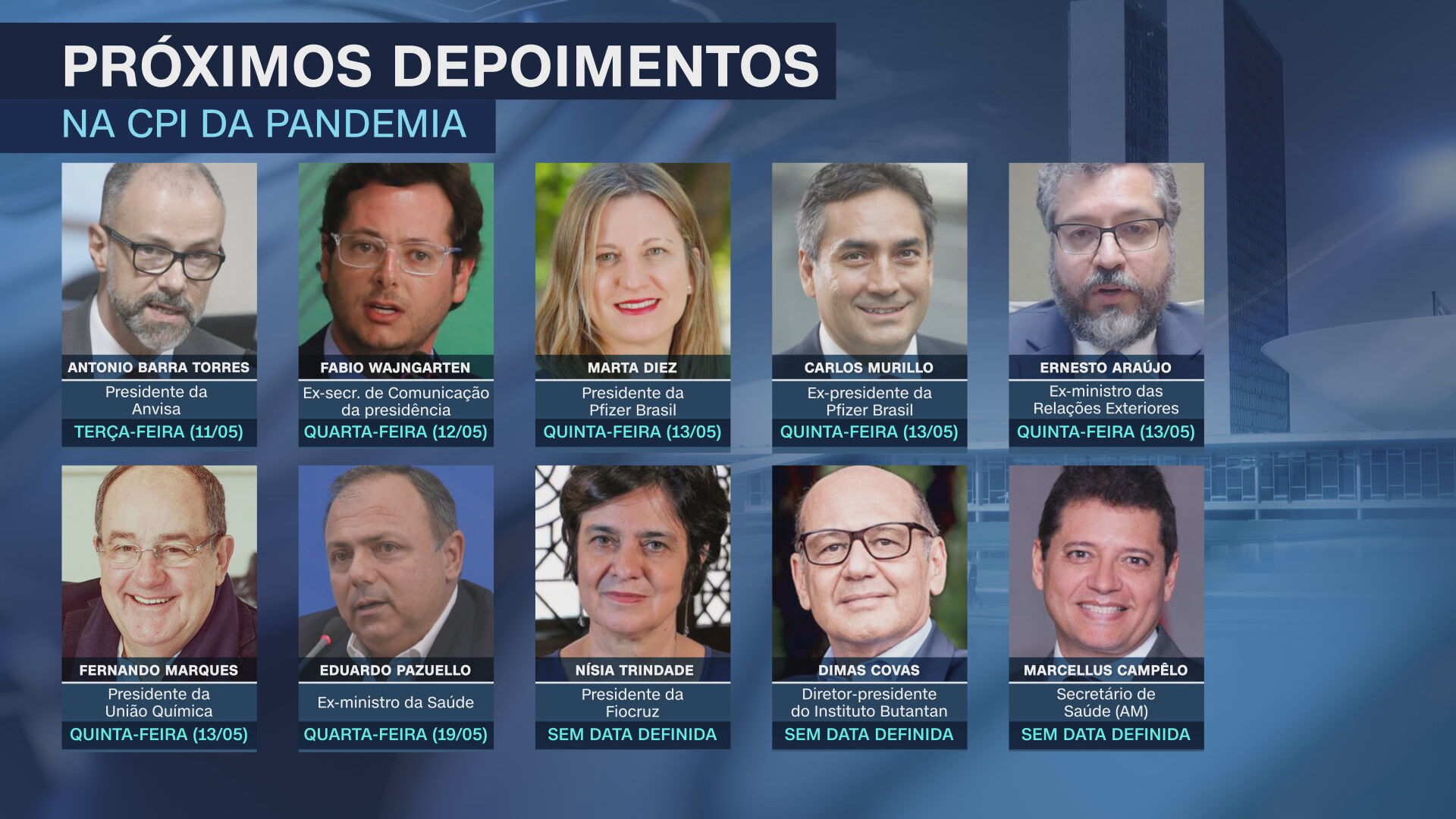 Cronograma de depoimentos para os para a segunda e terceira semana da CPI da Pan
