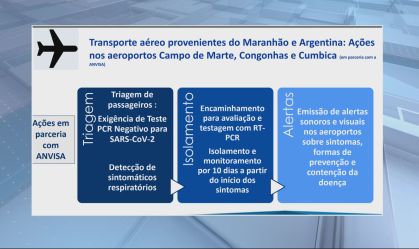 Plano de ação aeroportos (21 de maio de 2021)