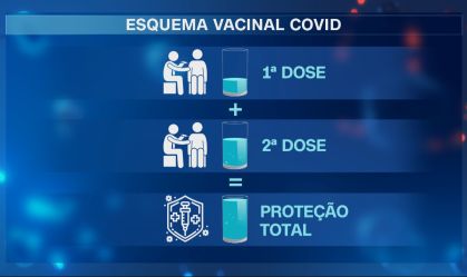 Especialista explica porque é essencial tomar a segunda dose da vacina