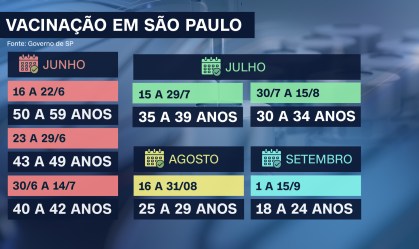 Novo calendário da vacinação contra Covid-19 divulgado pelo Governo de São Paulo