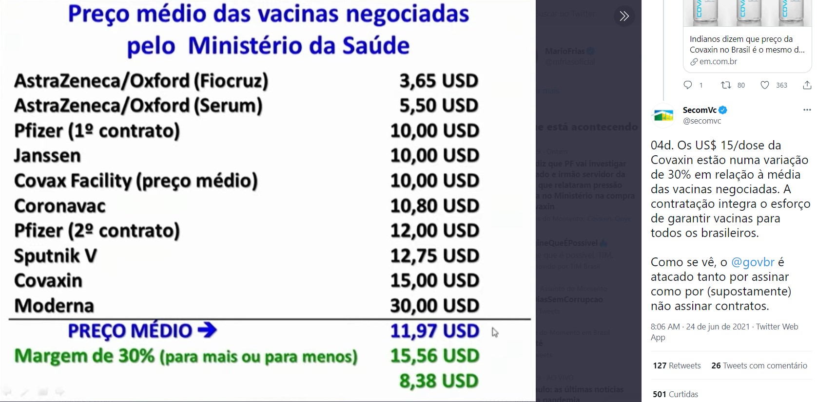 Secom diz que valor pago pela Covaxin está dentro de variação de 30%
