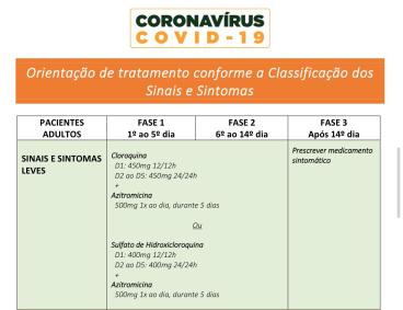 Recomendação permite uso do medicamento em casos leve do novo coronavírus