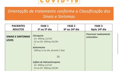 Governo muda protocolo e autoriza hidroxicloroquina para casos leves de Covid-19