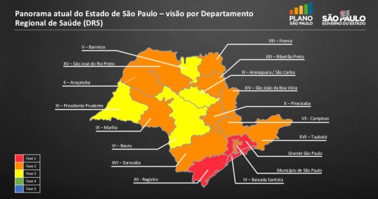 Regiões SP
