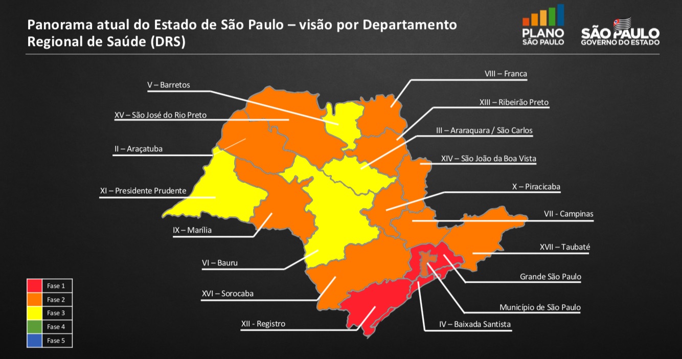 Regiões SP