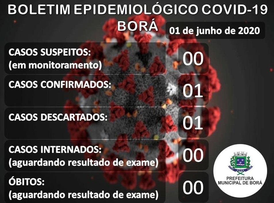 Contador com indicação de casos em Borá
