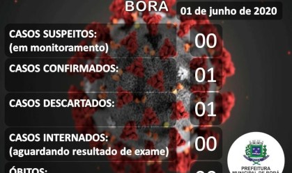Contador com indicação de casos em Borá