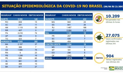 'Não se pode fabricar realidade', diz defensor da União sobre dados da Covid-19