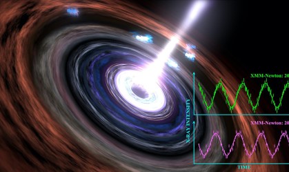 Astrônomos testemunham 'batimento do coração' de um buraco negro