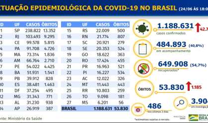 Rio Grande do Norte não tem mais leitos de UTI para pacientes com Covid-19