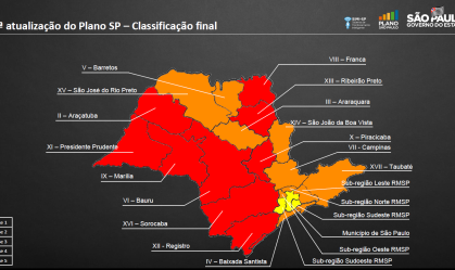 Mais de 1/3 das cidades de SP têm risco de colapso na saúde, diz levantamento