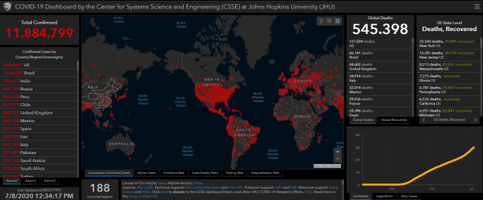 Painel da Universidade de Medicina Johns Hopkins
