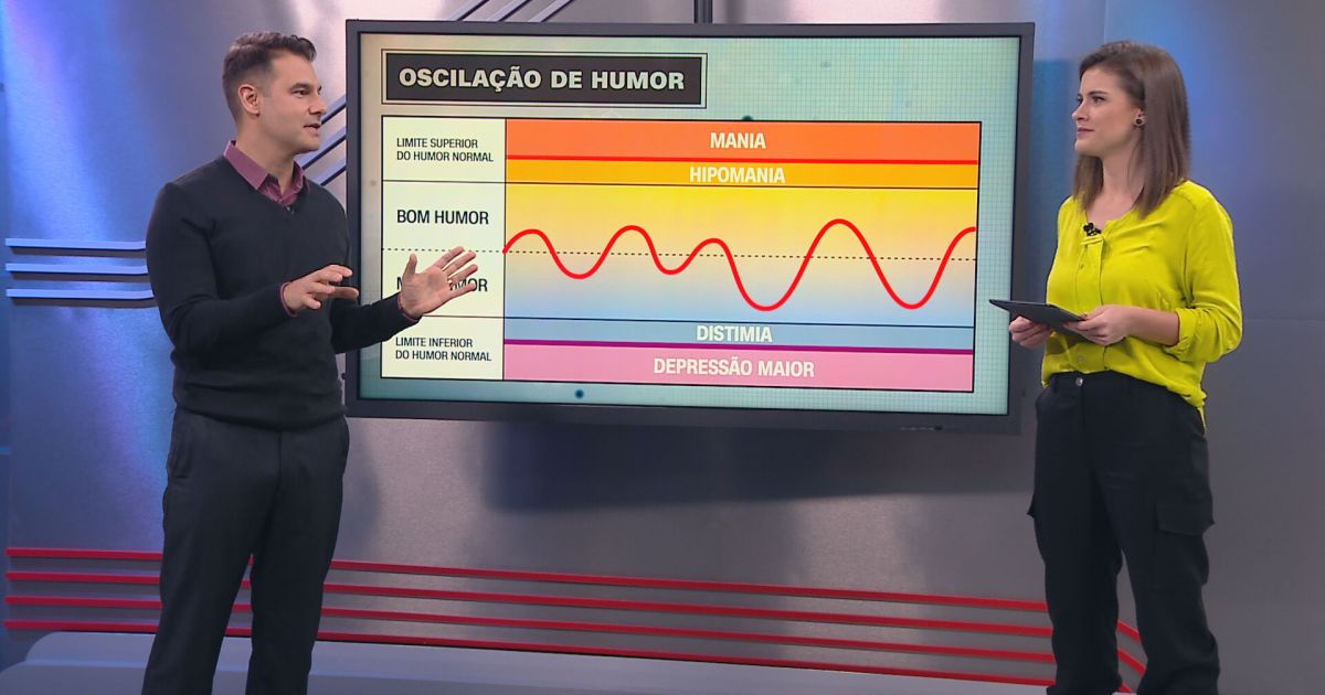 Correspondente Médico: como identificar quando oscilação de humor é uma ...