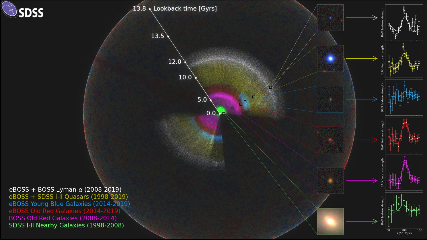 Projeto mostra arco-íris de cores dentro do universo