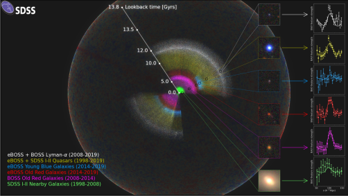 Projeto mostra arco-íris de cores dentro do universo