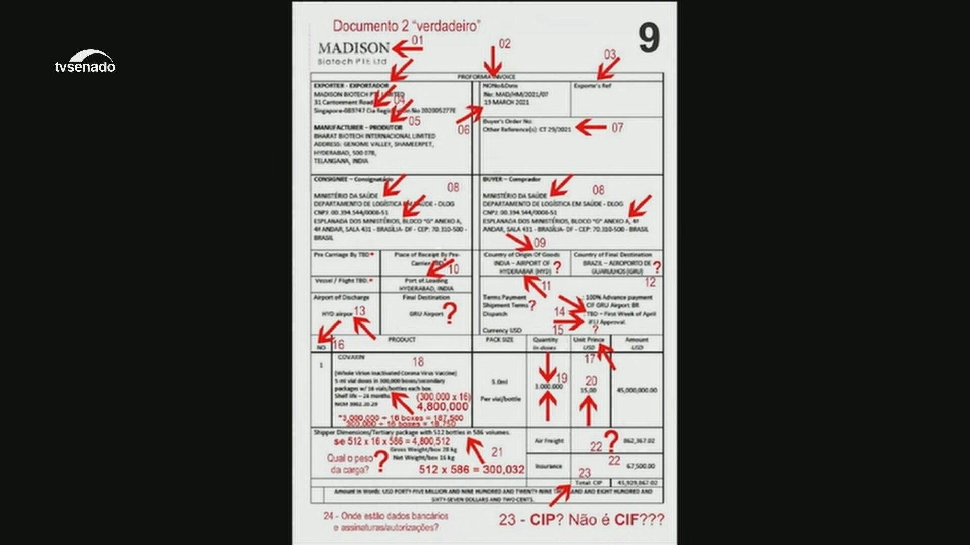 Documentos apresentados pela senadora Simone Tebet (MDB-MS) à CPI da Pandemia
