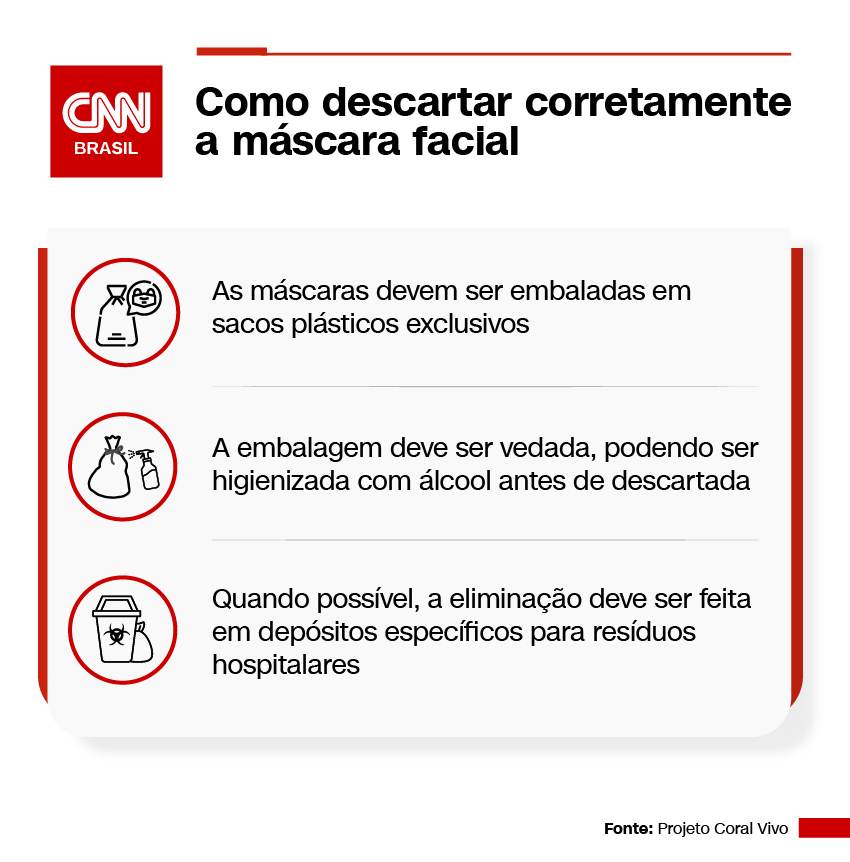 Como descartar corretamente a máscara facial Como descartar corretamente a máscara facial