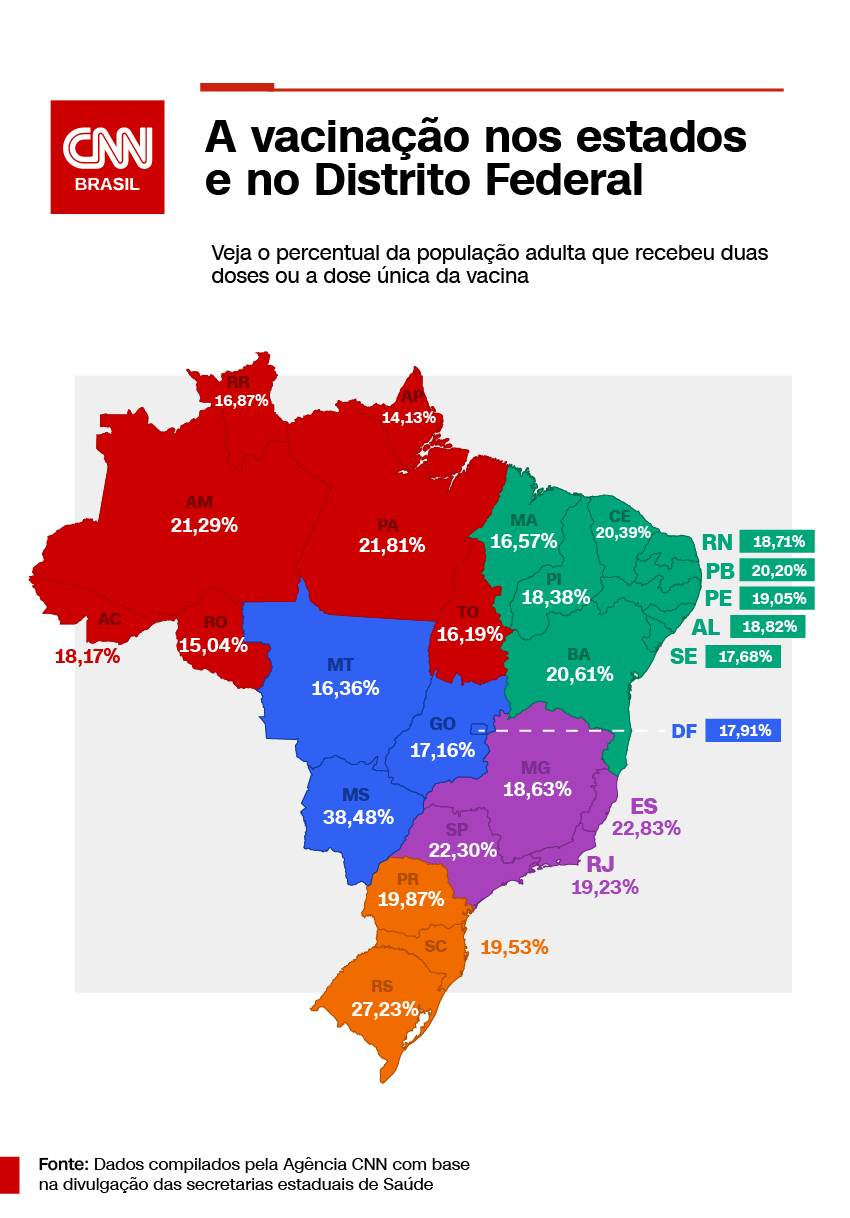Taxa de imunização por estado