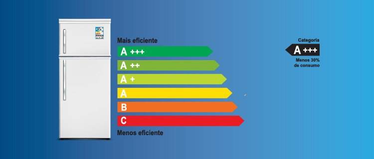 O selo A+++ representa eficiência de até 30% em relação à selo A atual O selo A+++ representa eficiência de até 30% em relação à selo A atual