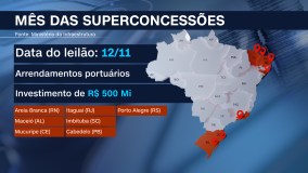 Leilão de Concessão Portos 