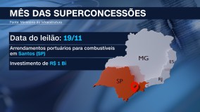 Leilão de Concessão terminal combustível Santos