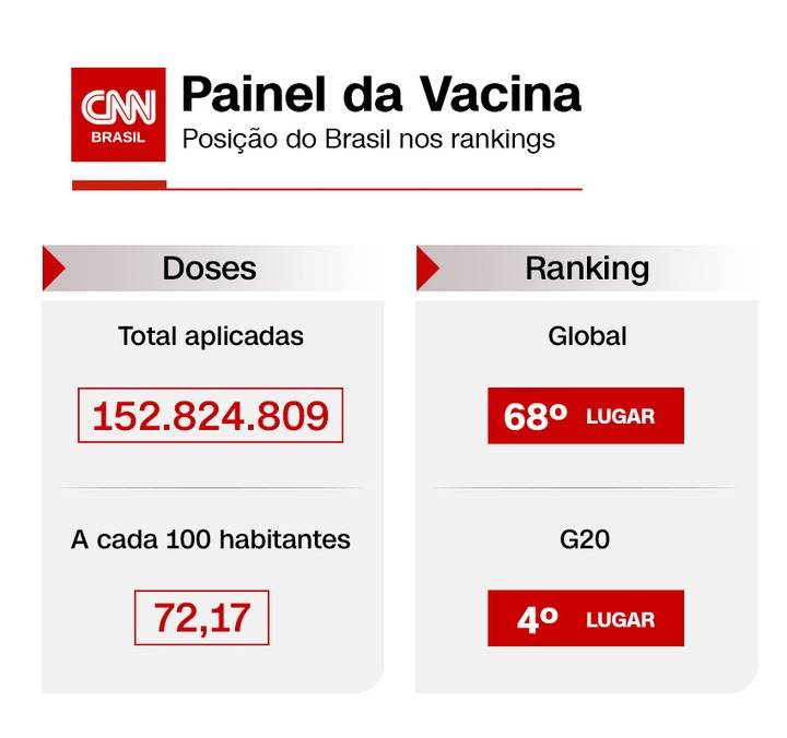 Painel da Vacina – 9 de agosto