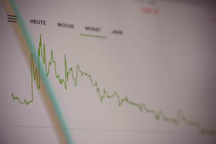 Painel de investimentos 