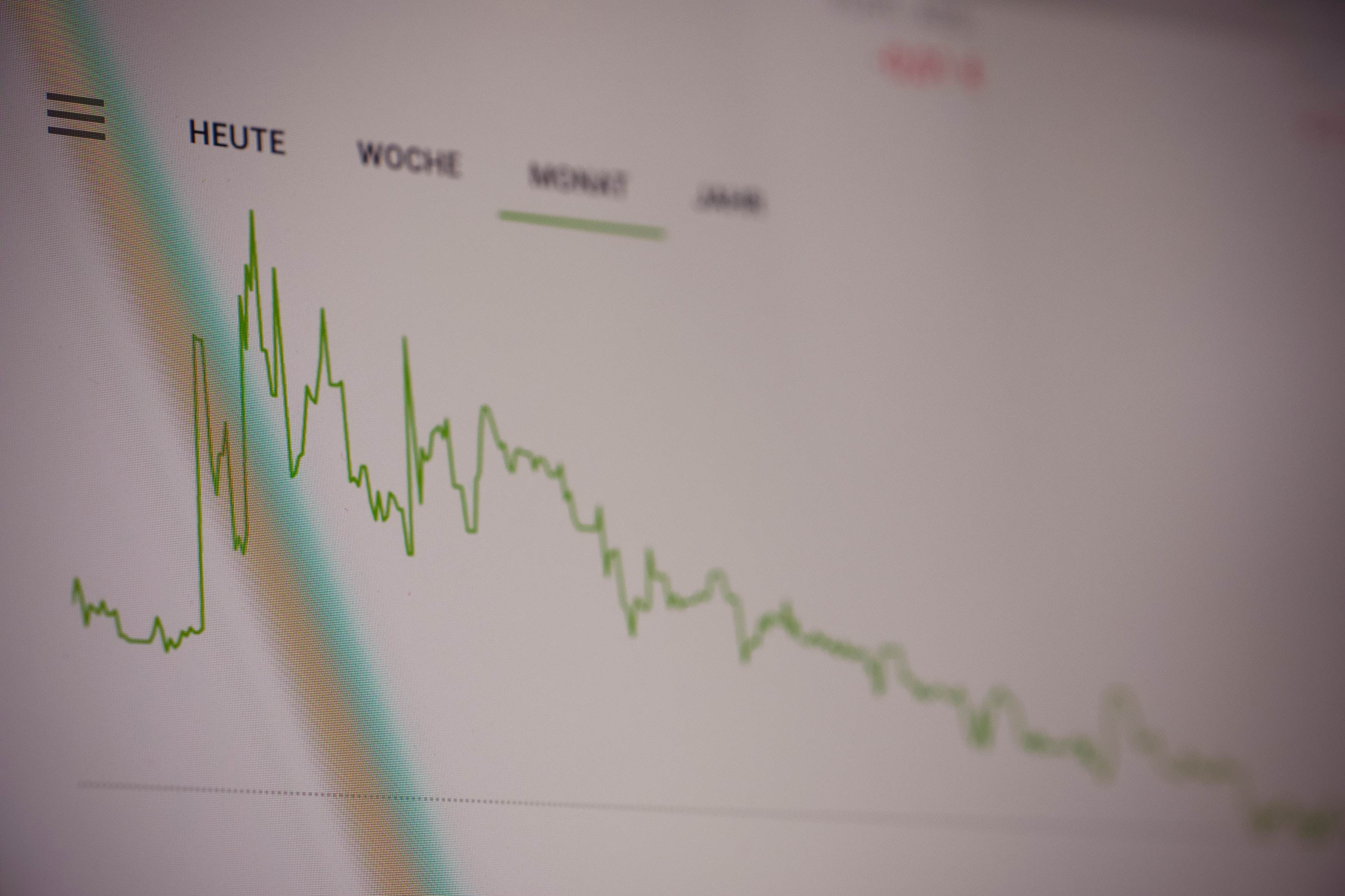 Painel de investimentos 