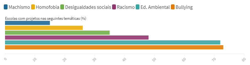 Anuário Brasileiro de Educação Básica 2021