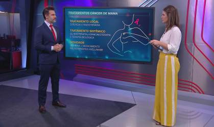 Estudo avalia usar aspirina no tratamento do câncer de mama; médico explica