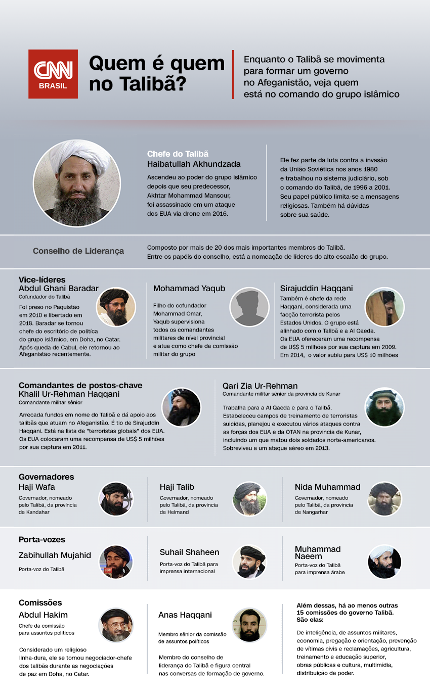 A estrutura de poder do Talibã / CNN
