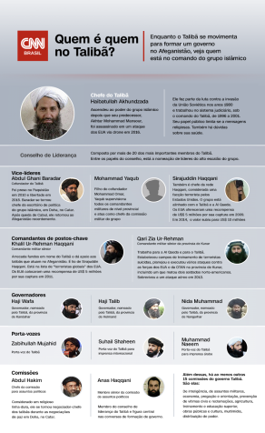 A estrutura de poder do Talibã / CNN