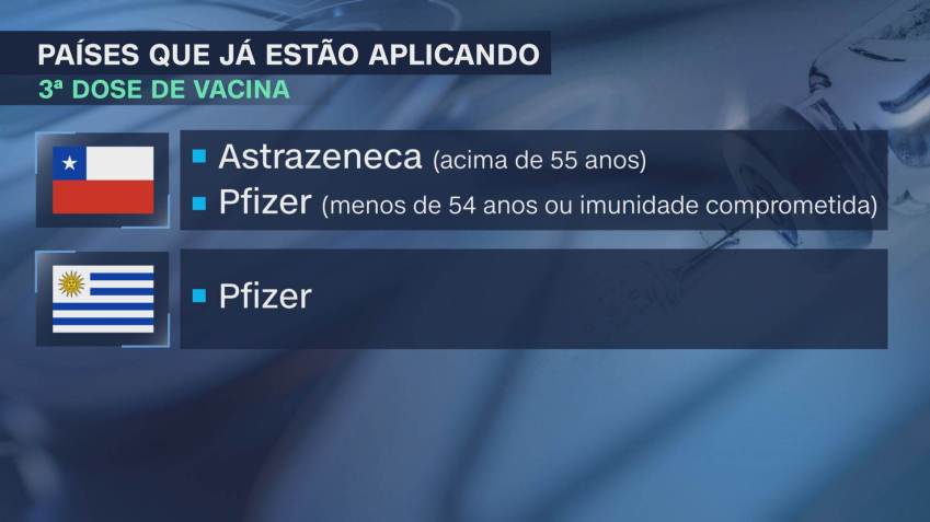 Chile e Uruguai já estão aplicando a terceira dose (25.ago.2021) / Foto: Reprodução / CNN