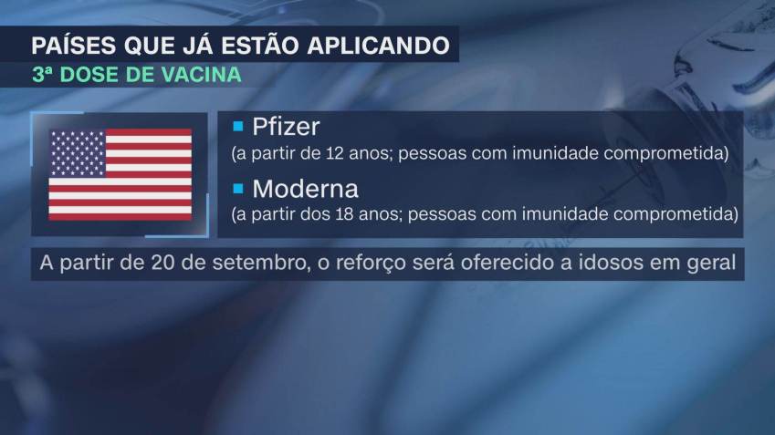 Os Estados Unidos já estão aplicando a terceira dose (25.ago.2021) / Foto: Reprodução / CNN