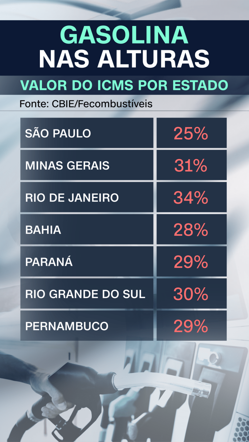 Valor do ICMS por estado / CNN