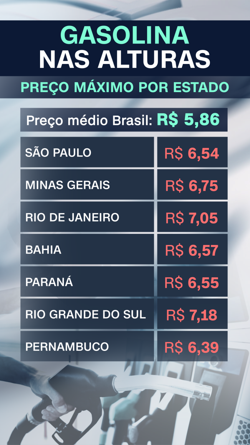 Preço máximo da gasolina por estado / CNN