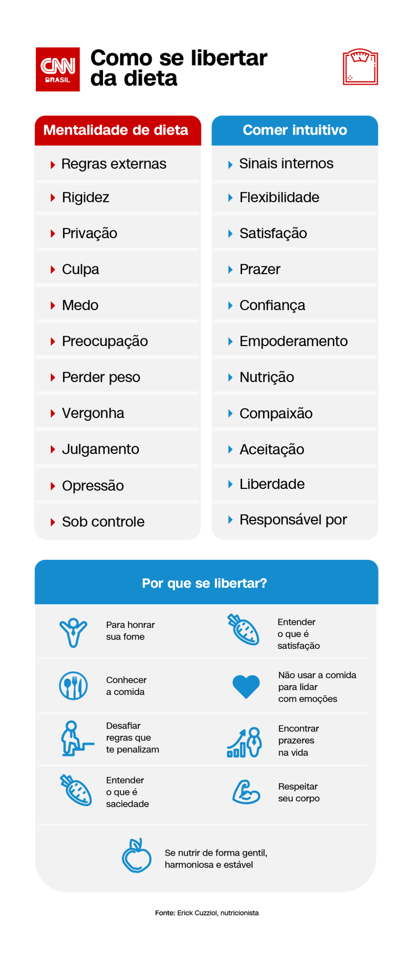 / Arte CNN