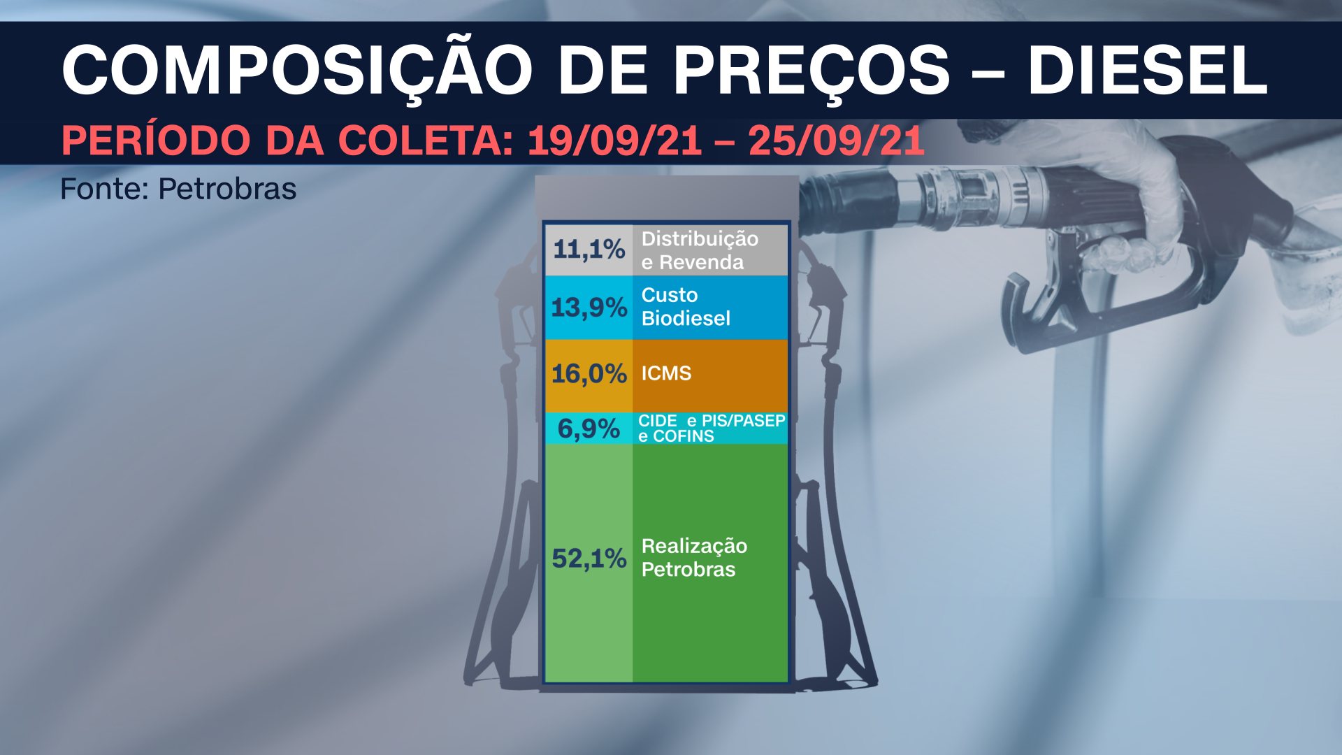 Diesel / CNN Brasil