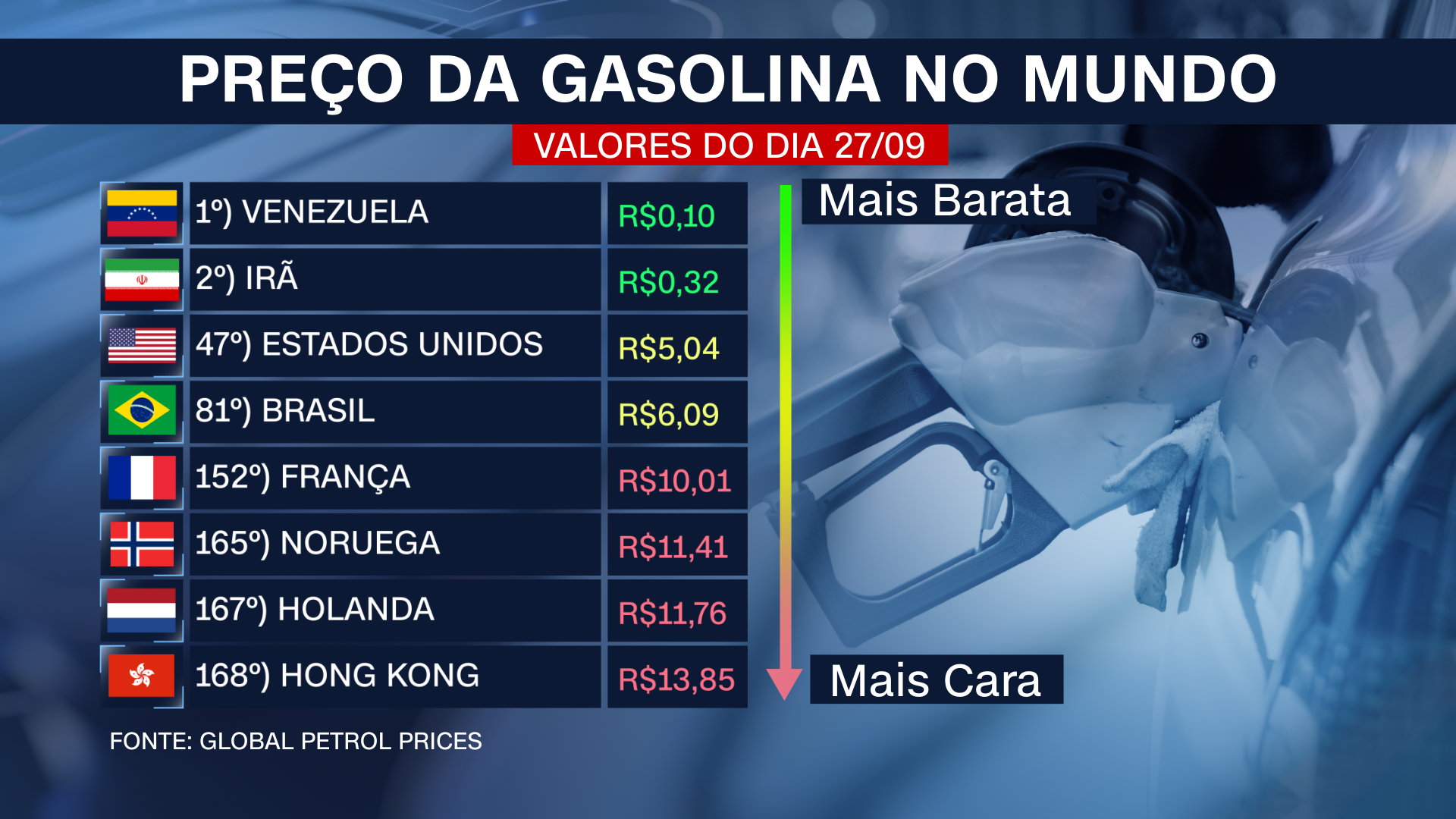 Gasolina / CNN Brasil