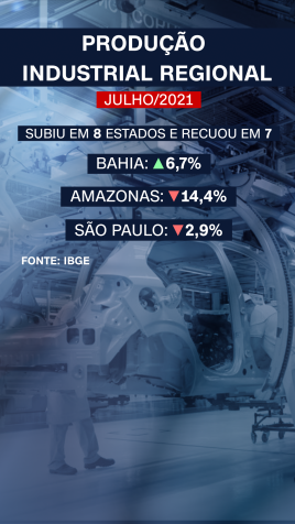 Produção industrial regional / Produção industrial regional