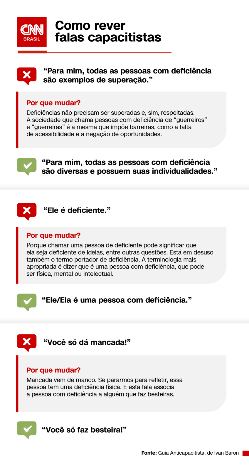 Frases capacitistas / Arte CNN