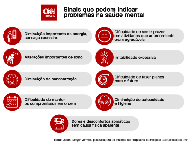 / Arte/CNN Brasil
